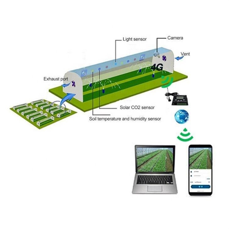 Agricultural IoT Smart Greenhouse-mobile Phone Control